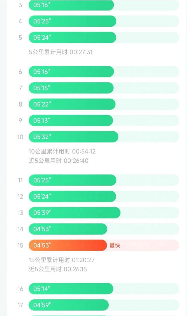 以多睡一会, 找到自己的, 是较为充足