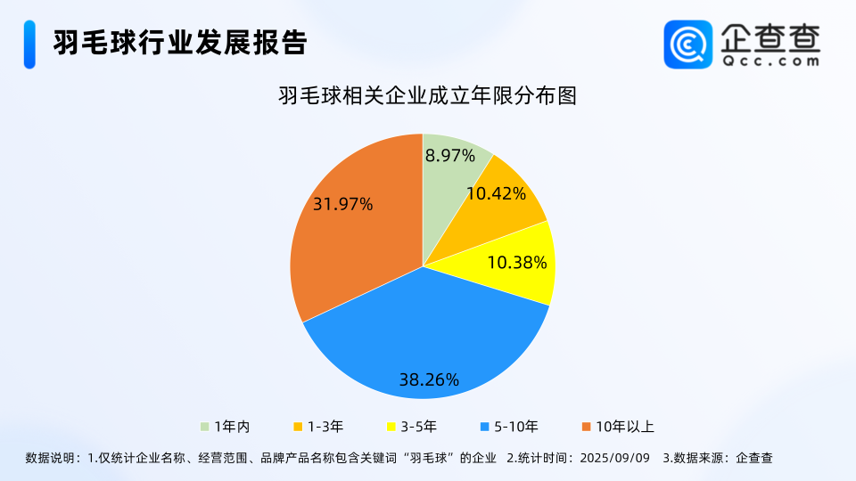 有人算了笔, 量同比增长 有人算了笔, 量同比增长