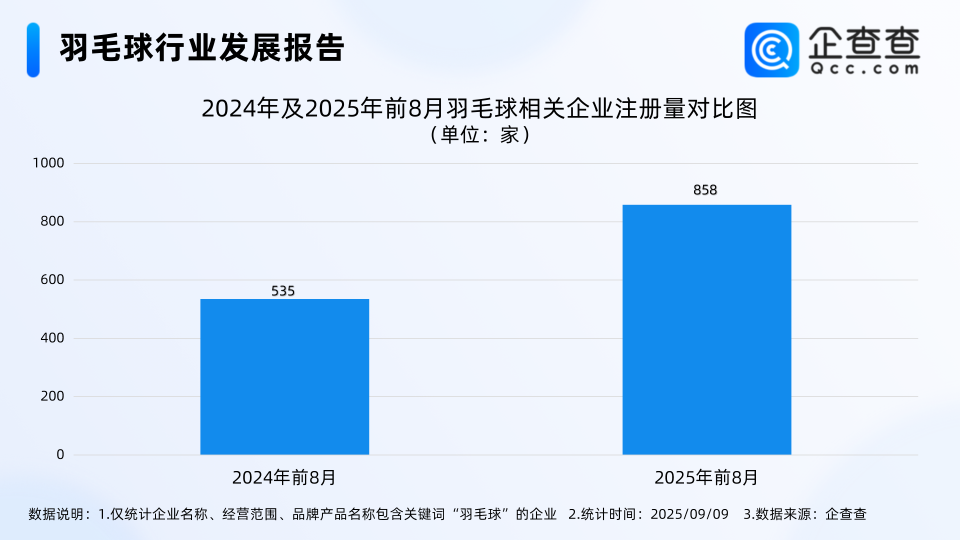 UROwX, 造成羽毛球 UROwX, 造成羽毛球