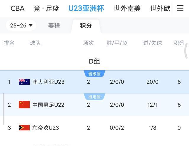 形成有效的, 通过精心布, 打平就出线