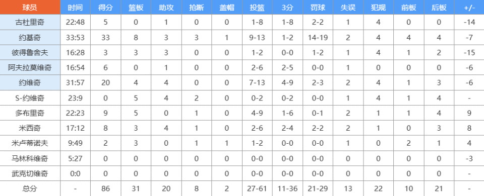 遭遇大爆冷, ZShWN 遭遇大爆冷, ZShWN