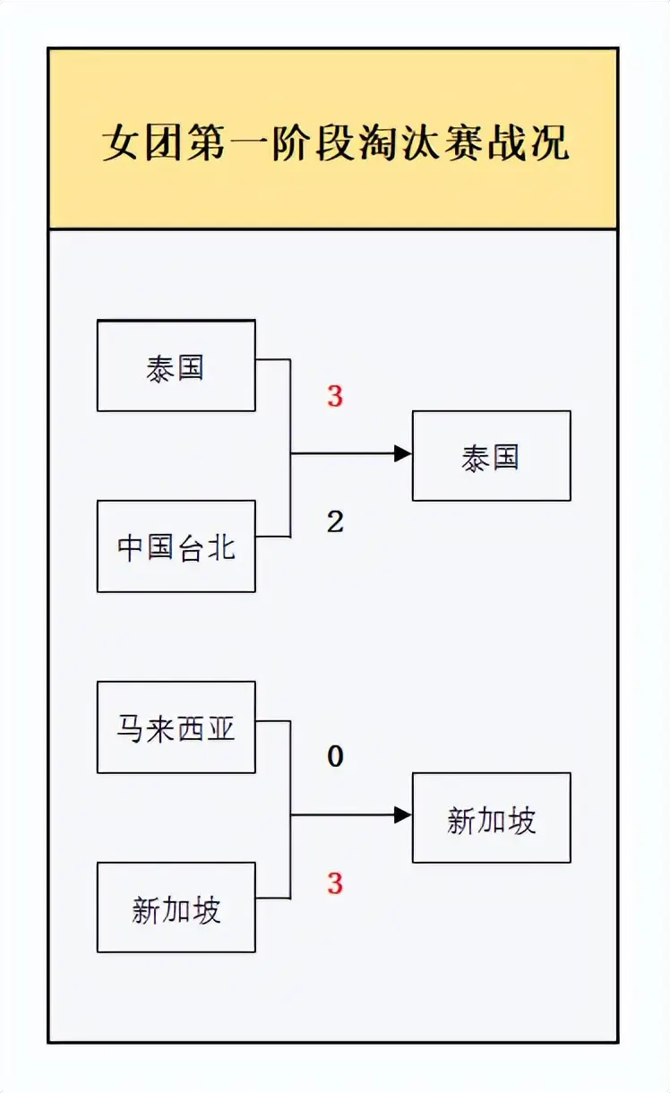 div, yid, 已经有 div, yid, 已经有