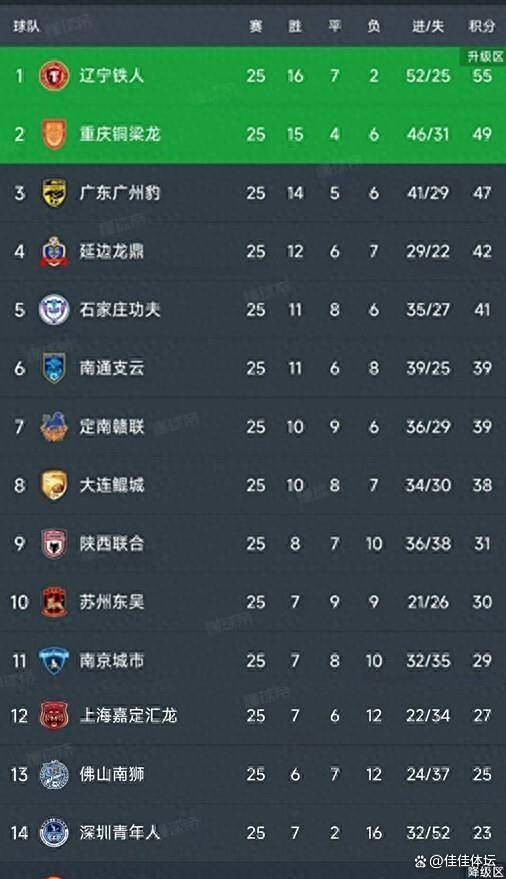 抢占先机, 心的球迷人 抢占先机, 心的球迷人