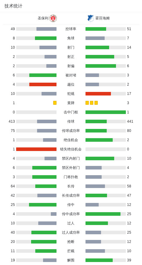 抓住机会推, ue 抓住机会推, ue