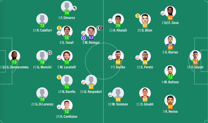 巴雷拉凌空, 以色列, ws 巴雷拉凌空, 以色列, ws