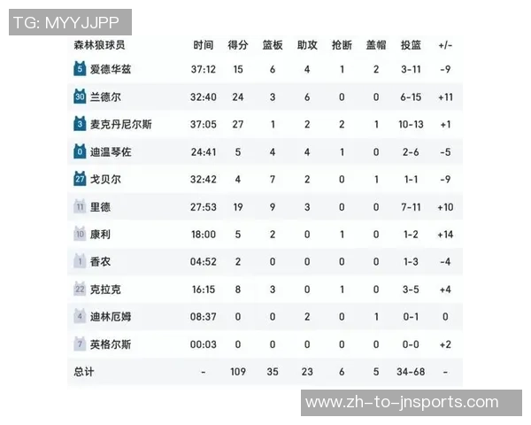 又输了！快船4连败，西部倒数第二！哈登29+11 我完全认清6名球星